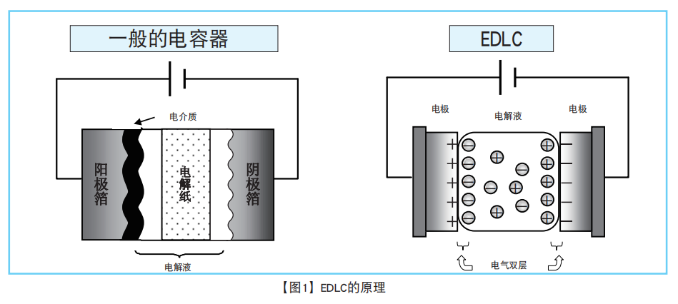 NIPPON CHEMI-CON超級電容器的技術(shù)和應用