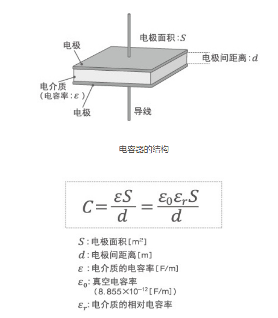 「黑金剛電容」電容器的結構、原理及作用
