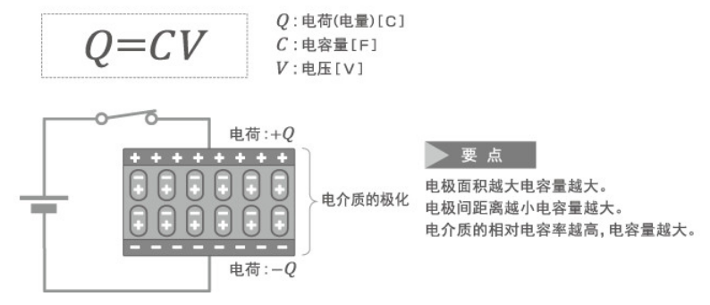 「黑金剛電容」電容器的結構、原理及作用