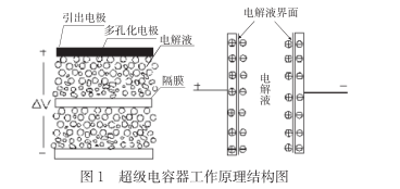 什么是超級電容？超級電容器的原理及特點是什么